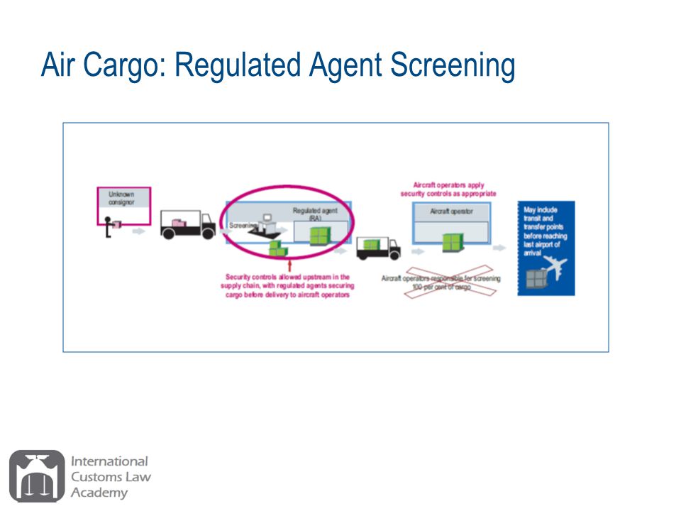 Air Cargo: Regulated Agent Screening