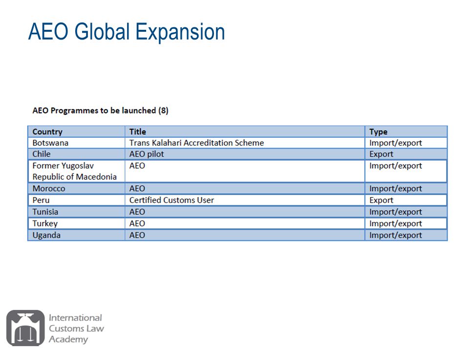 AEO Global Expansion
