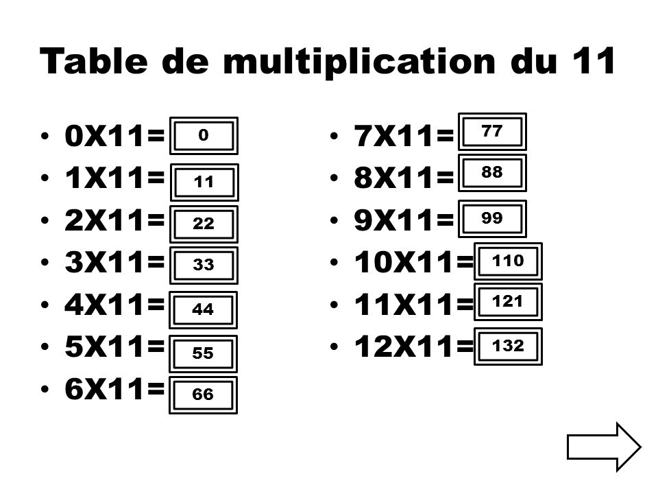 Table de multiplication du 11