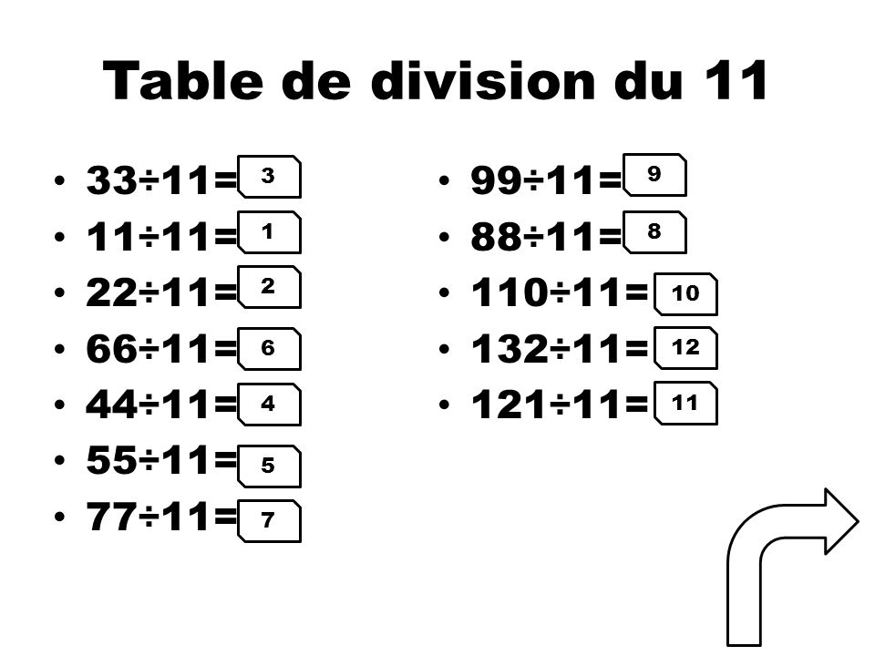 Table de division du 11 33÷11= 99÷11= 11÷11= 88÷11= 22÷11= 110÷11=