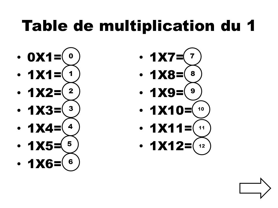 Table De Multiplication Division Addition Et Soustraction Ppt