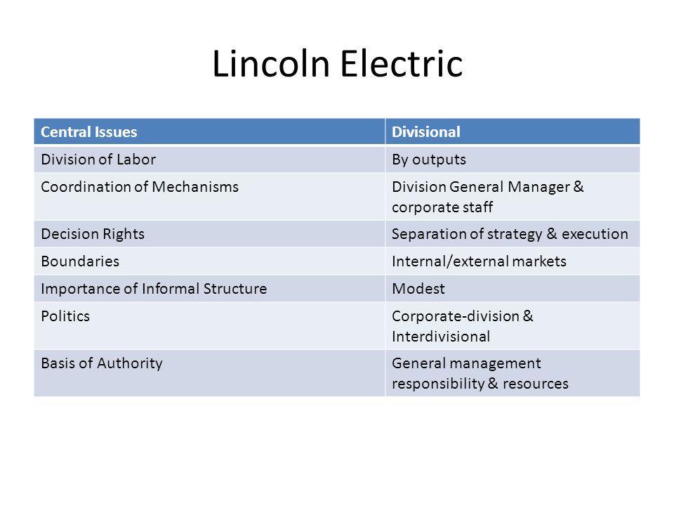 lincoln electric incentive system