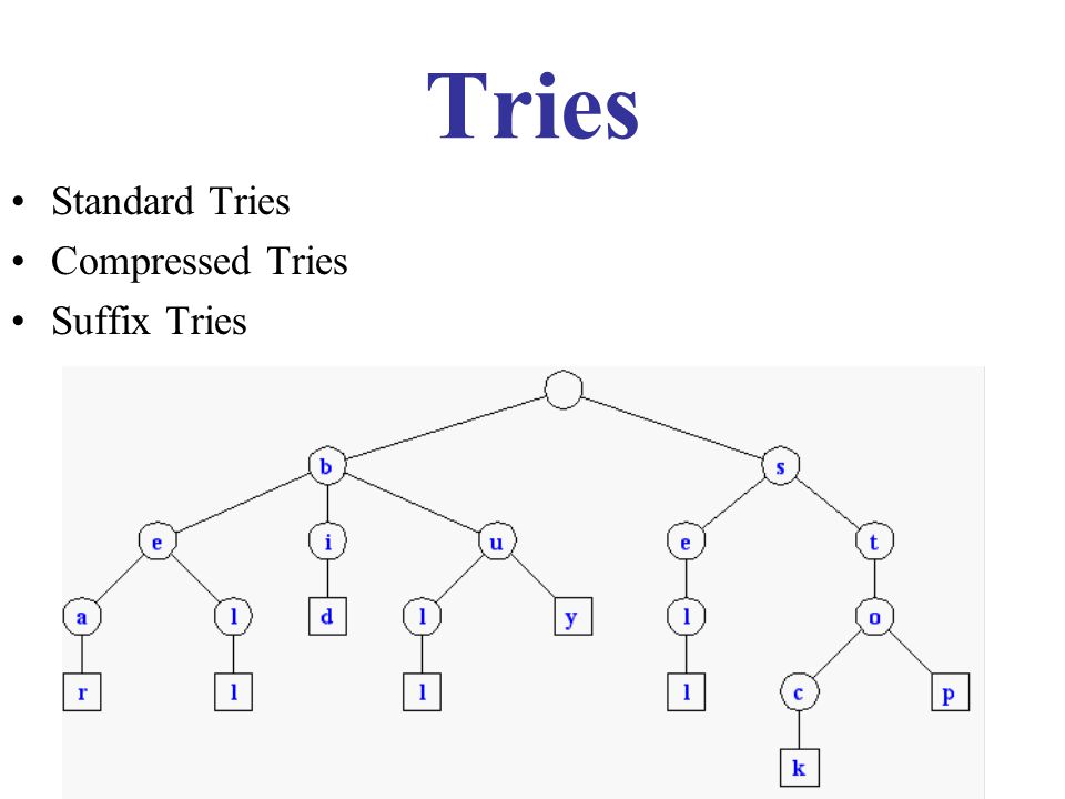 Tries Standard Tries Compressed Tries Suffix Tries ppt video online Tries Standard Tries Compressed Tries Suffix Tries ppt video online