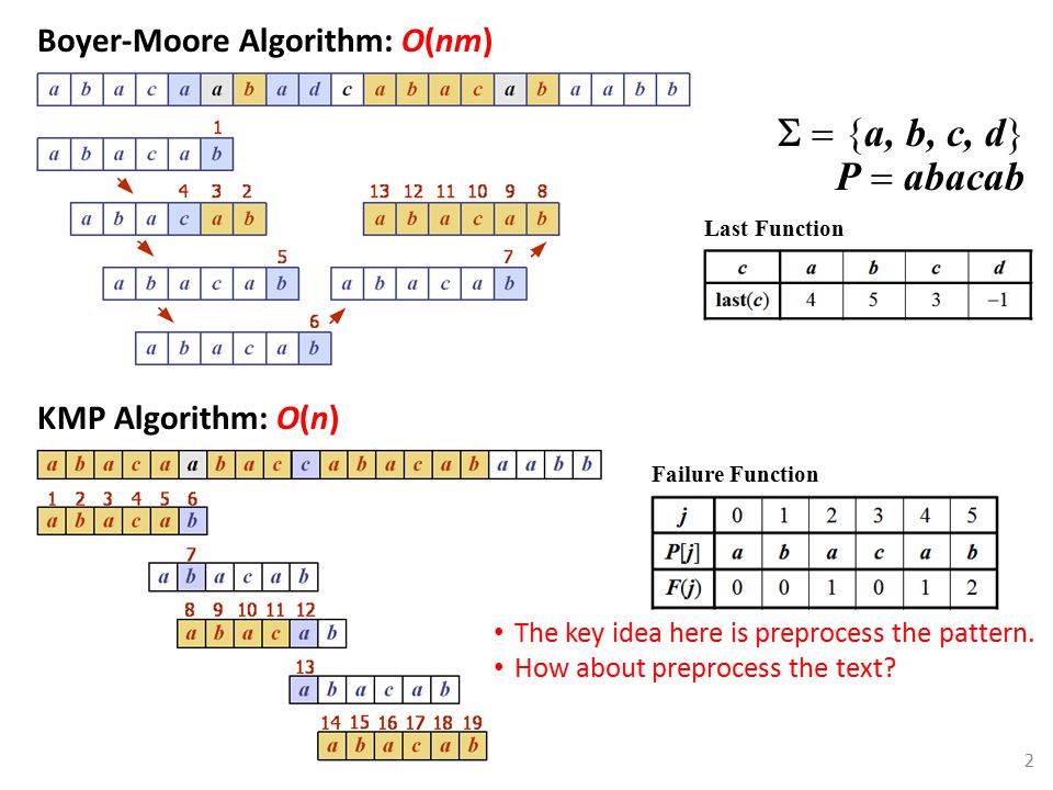 Tries Search For Bell O N By Kmp Algorithm O Dm In A Trie Tries Ppt Download