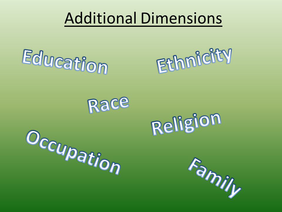 Additional Dimensions