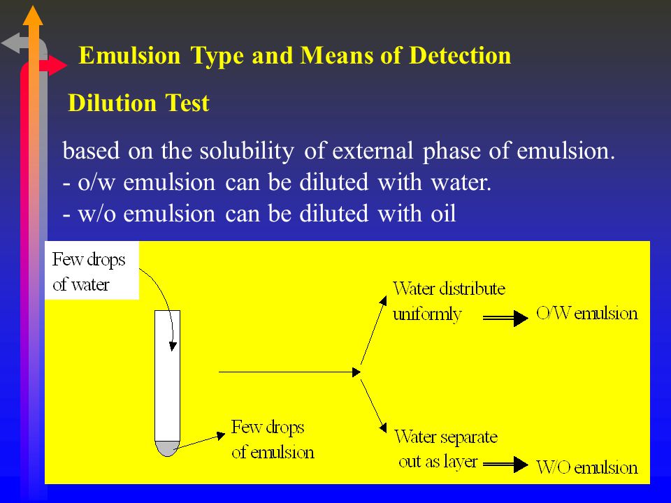 Emulsion Type and Means of Detection