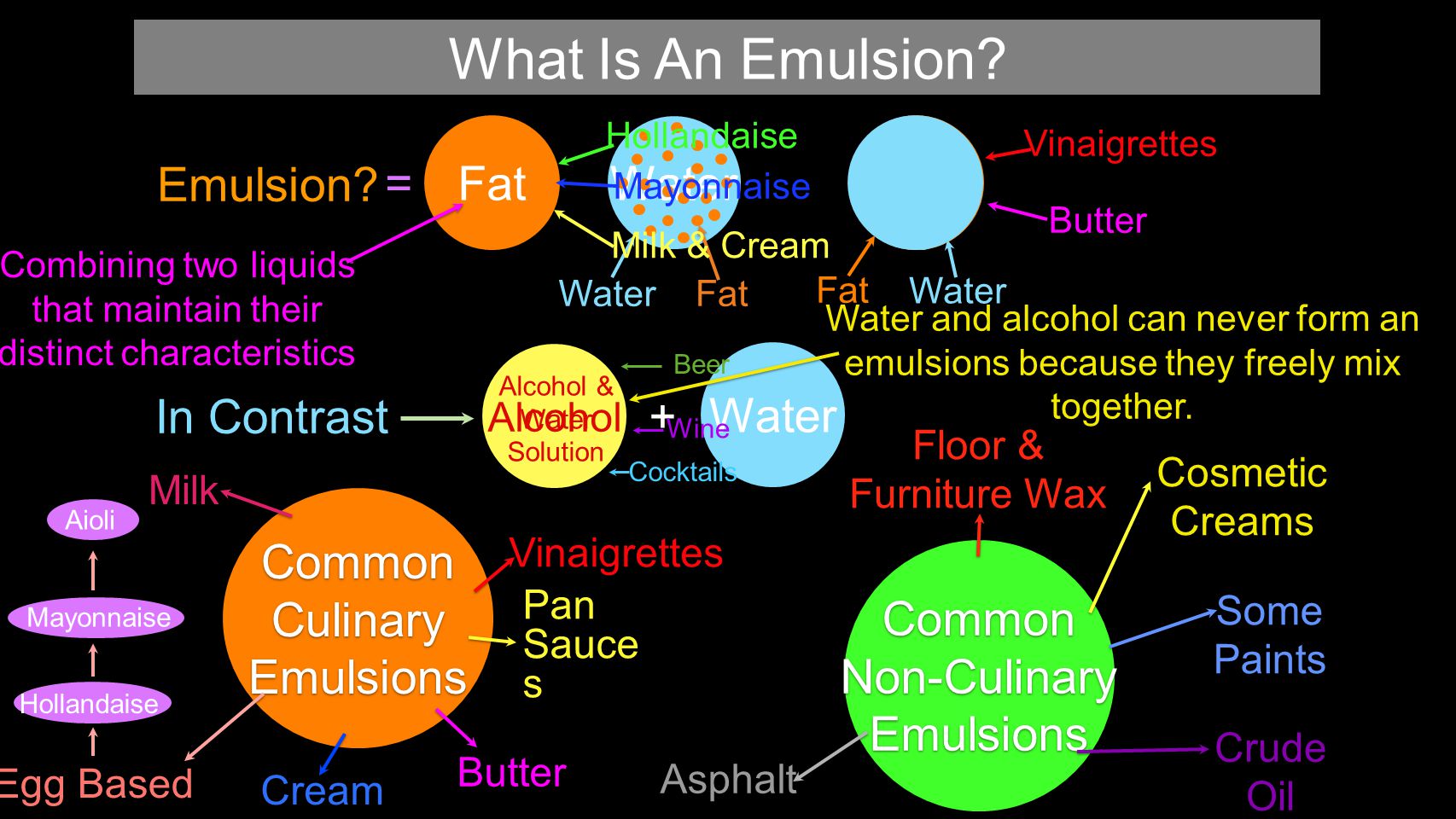 Food Science Corner: What are emulsions? - An exclusive community