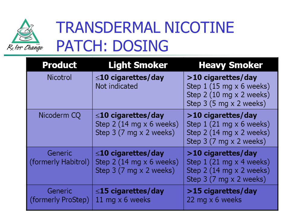 Nicotine Patch Dosing Chart