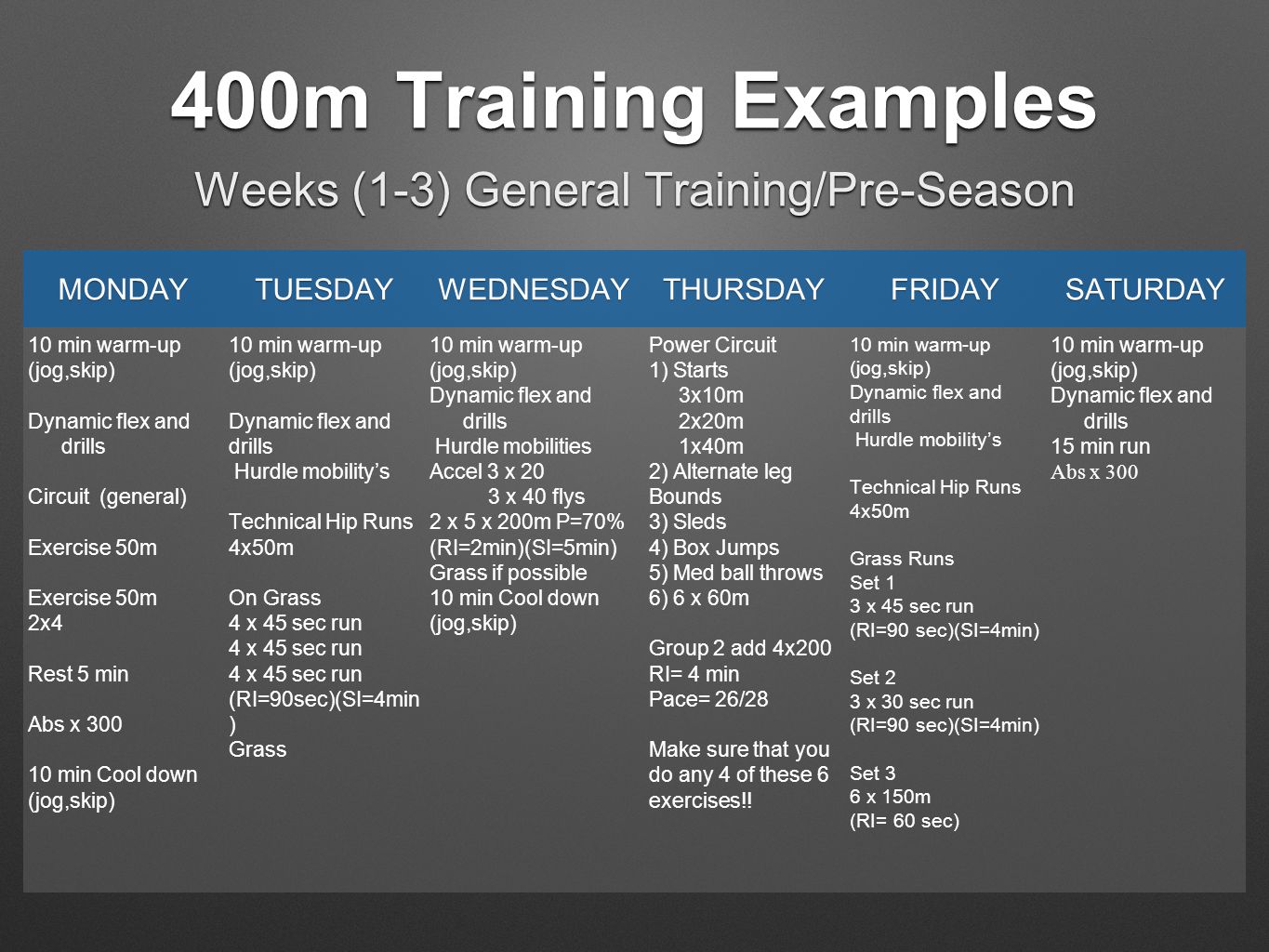 400m Training. - ppt video online download