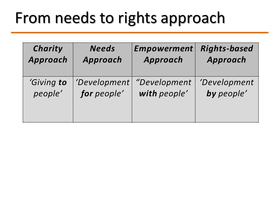 From needs to rights approach