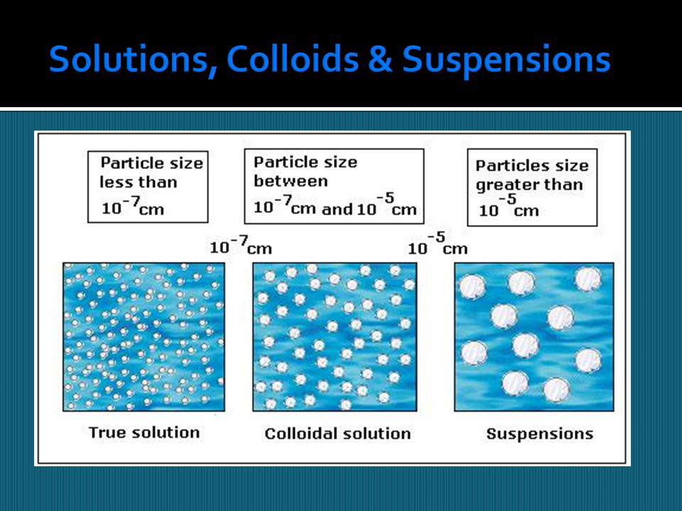 Solutions, Colloids & Suspensions