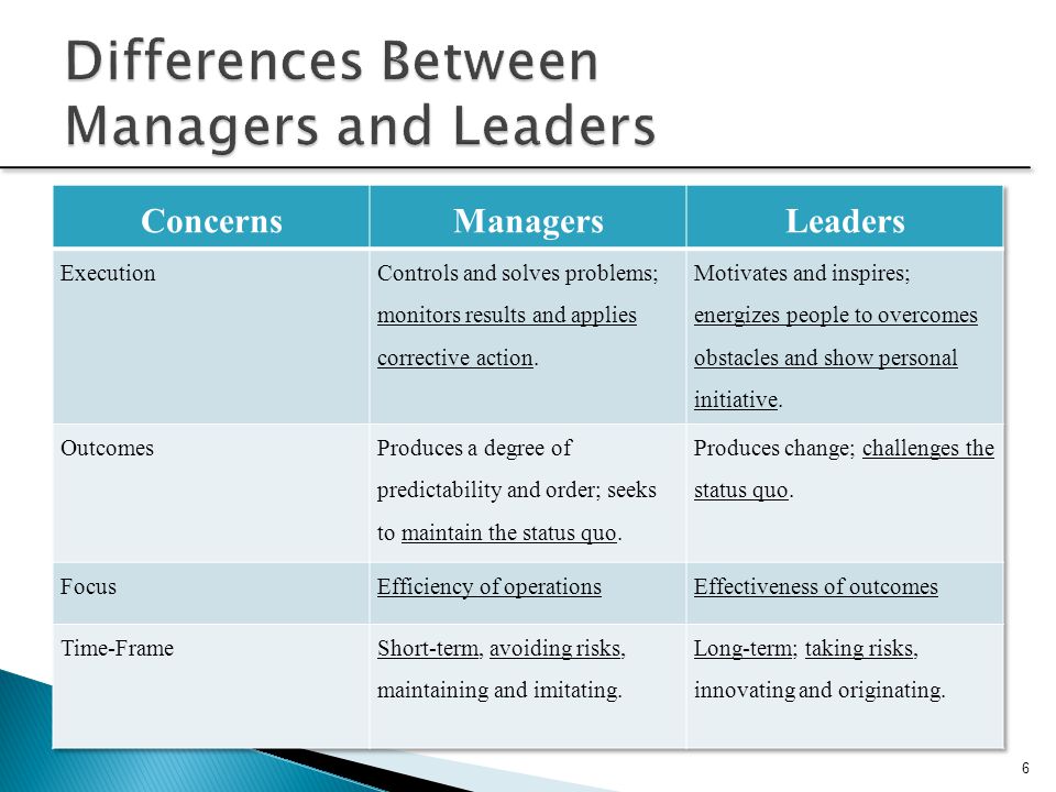 Difference between a leader and a manager education.