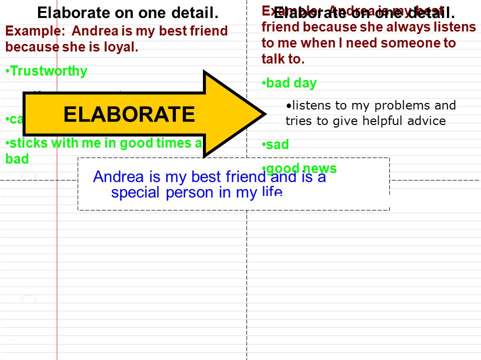 Step 4: Complete the graphic organizer.