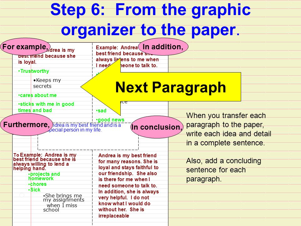 Step 6: From the graphic organizer to the paper.