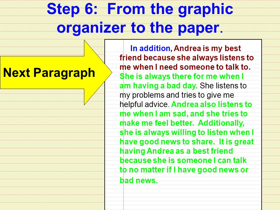 Step 6: From the graphic organizer to the paper.