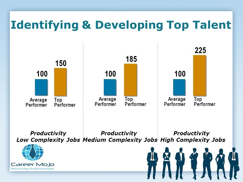 Identifying & Developing Top Talent