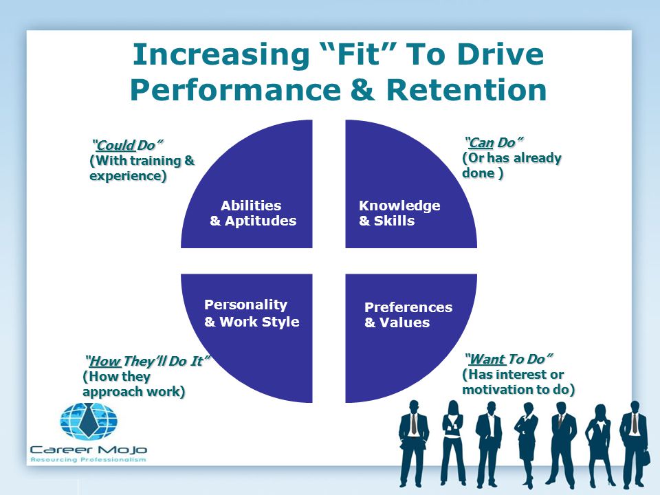 Increasing Fit To Drive Performance & Retention