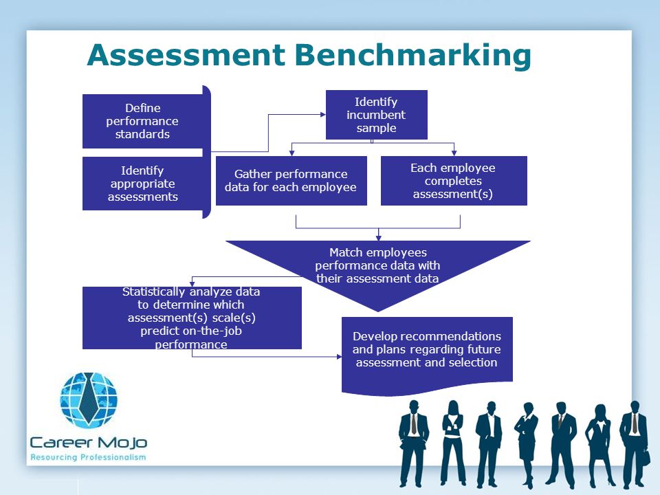Assessment Benchmarking