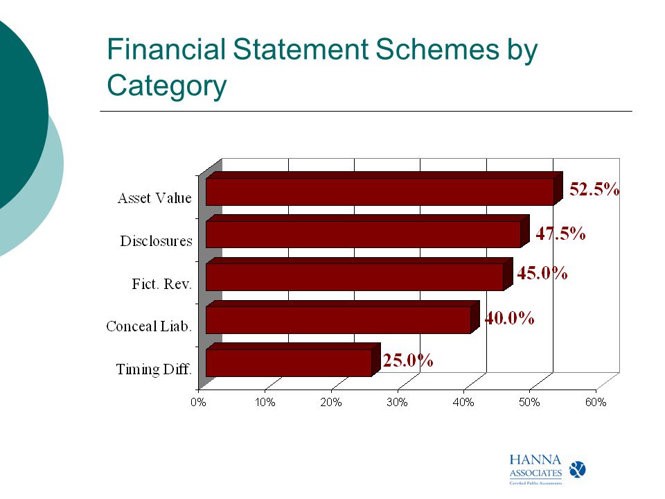 Financial Statement Schemes by Category