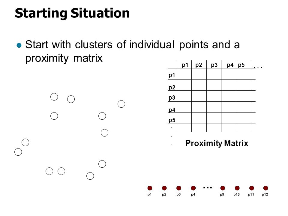 Starting Situation Start with clusters of individual points and a proximity matrix. p1. p3. p5.