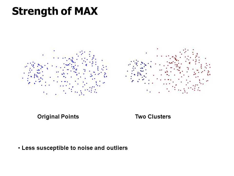 Strength of MAX Two Clusters Original Points