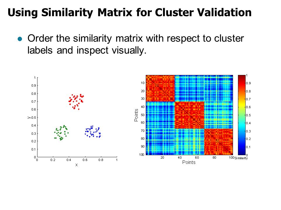 Using Similarity Matrix for Cluster Validation