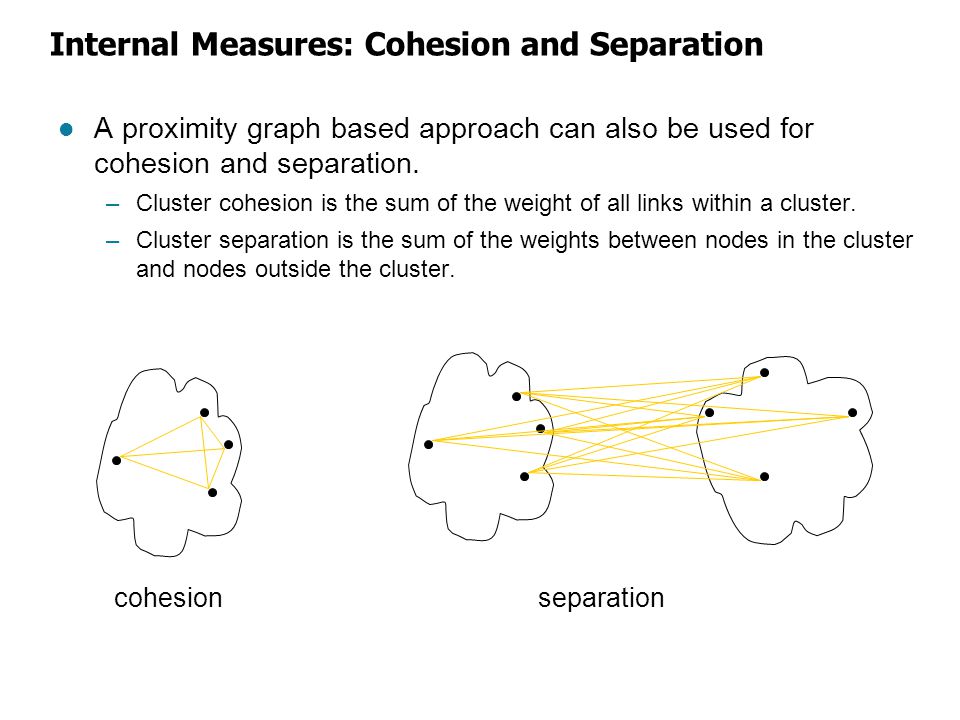 Internal Measures: Cohesion and Separation