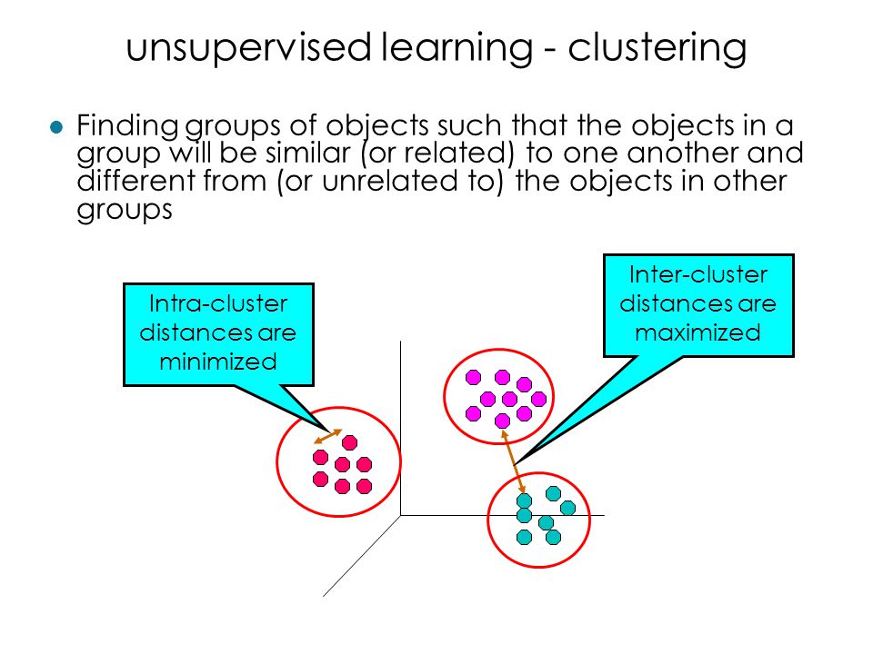 unsupervised learning - clustering