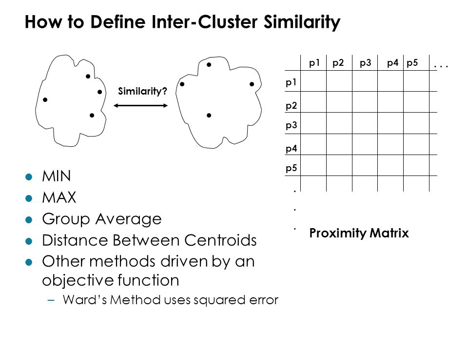 How to Define Inter-Cluster Similarity