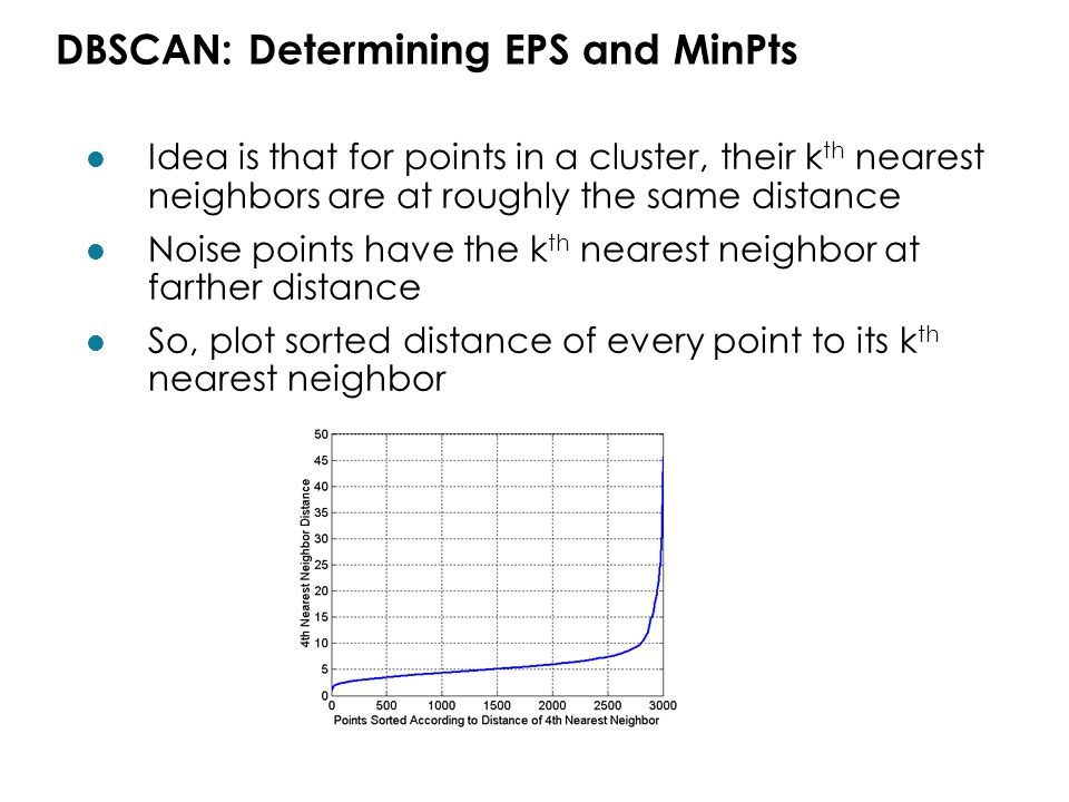 DBSCAN: Determining EPS and MinPts