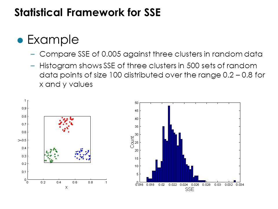 Statistical Framework for SSE