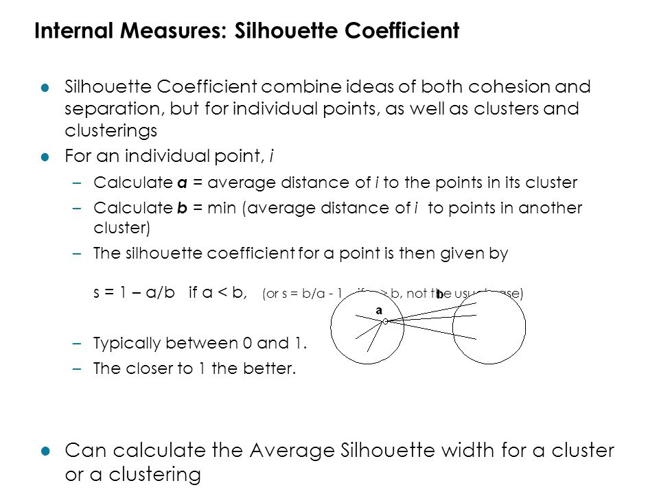 Internal Measures: Silhouette Coefficient
