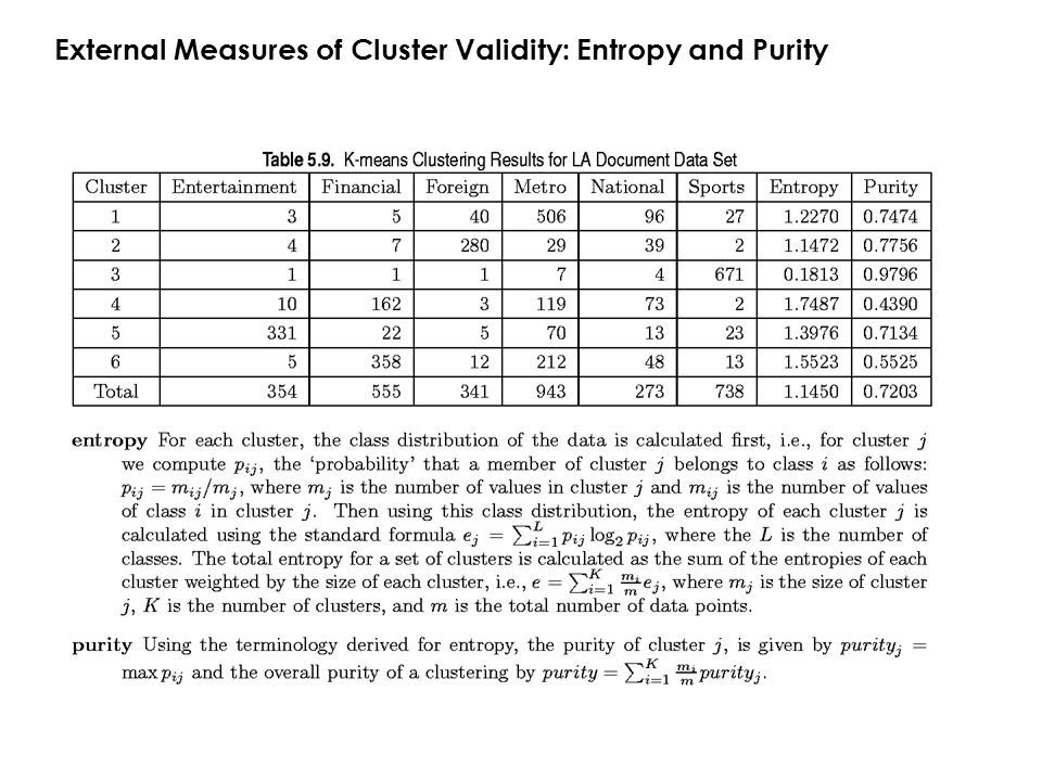 External Measures of Cluster Validity: Entropy and Purity