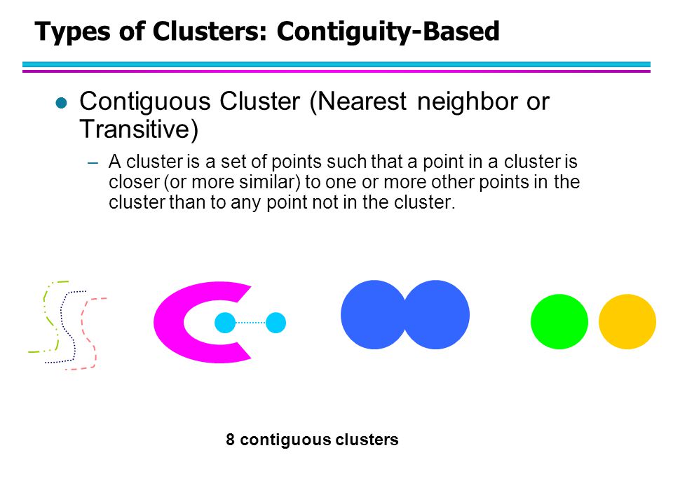 Types of Clusters: Contiguity-Based