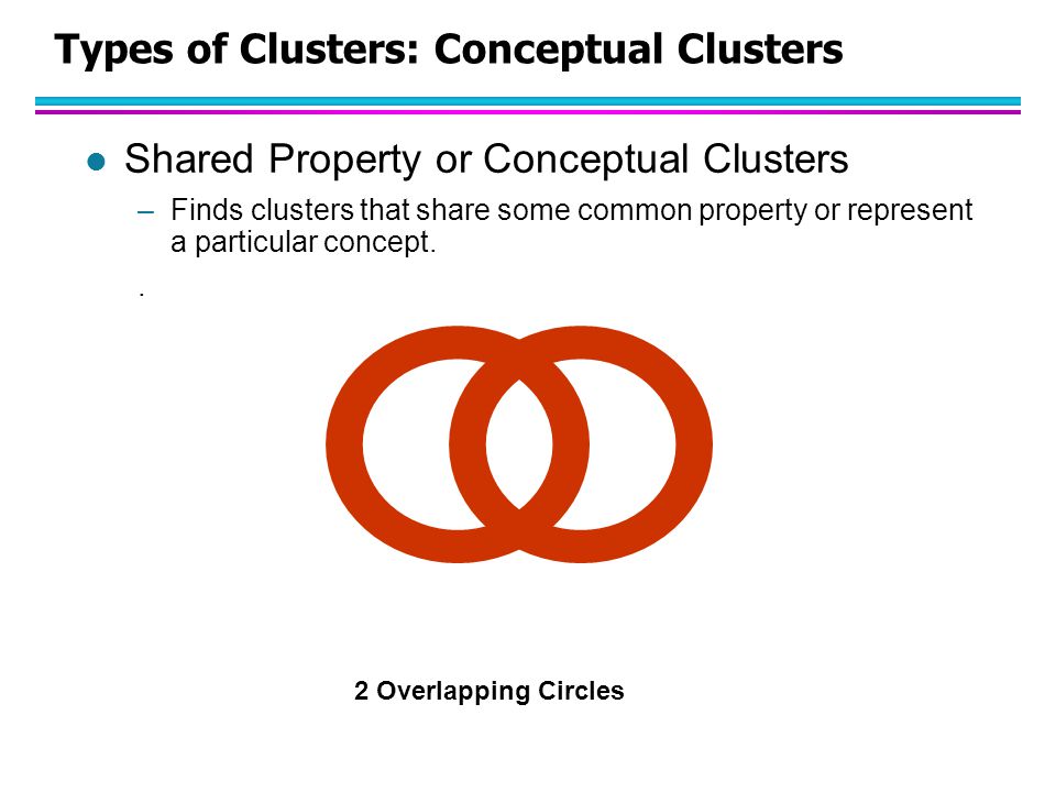Types of Clusters: Conceptual Clusters