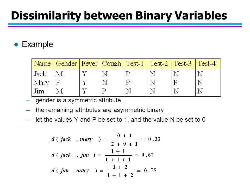 Dissimilarity between Binary Variables