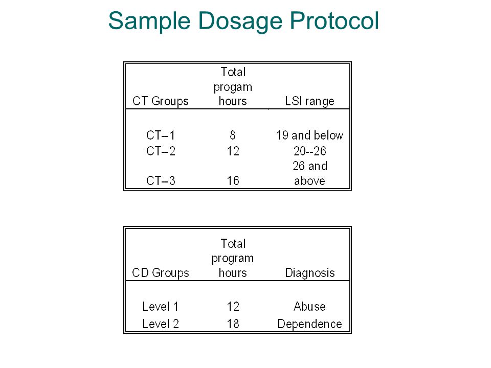 Sample Dosage Protocol
