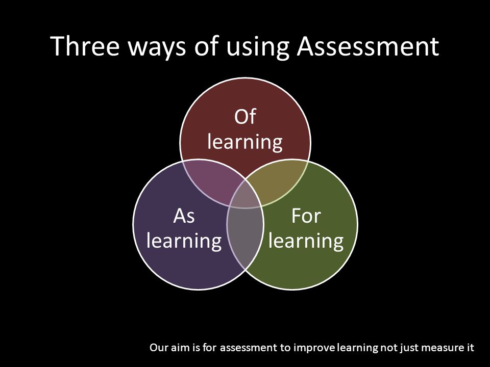 Three ways of using Assessment