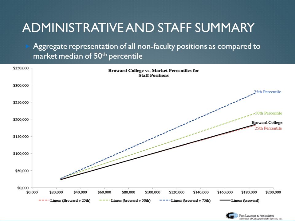 Administrative and staff summary