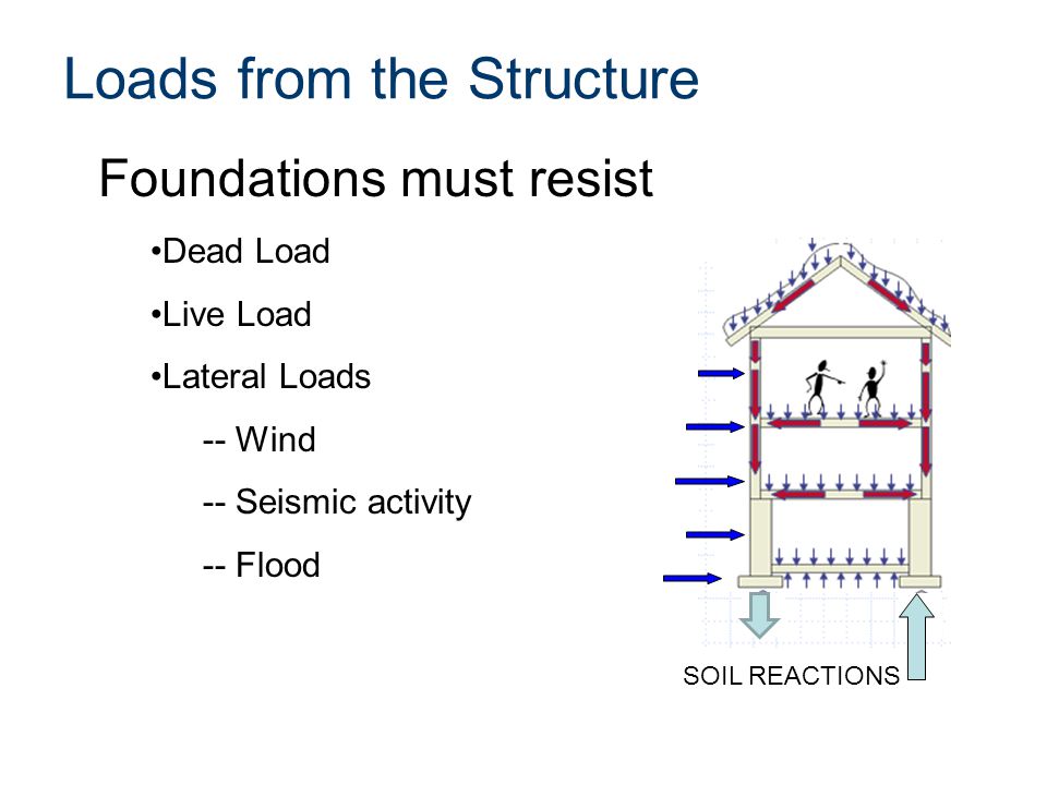 Commercial Foundations - ppt video online download