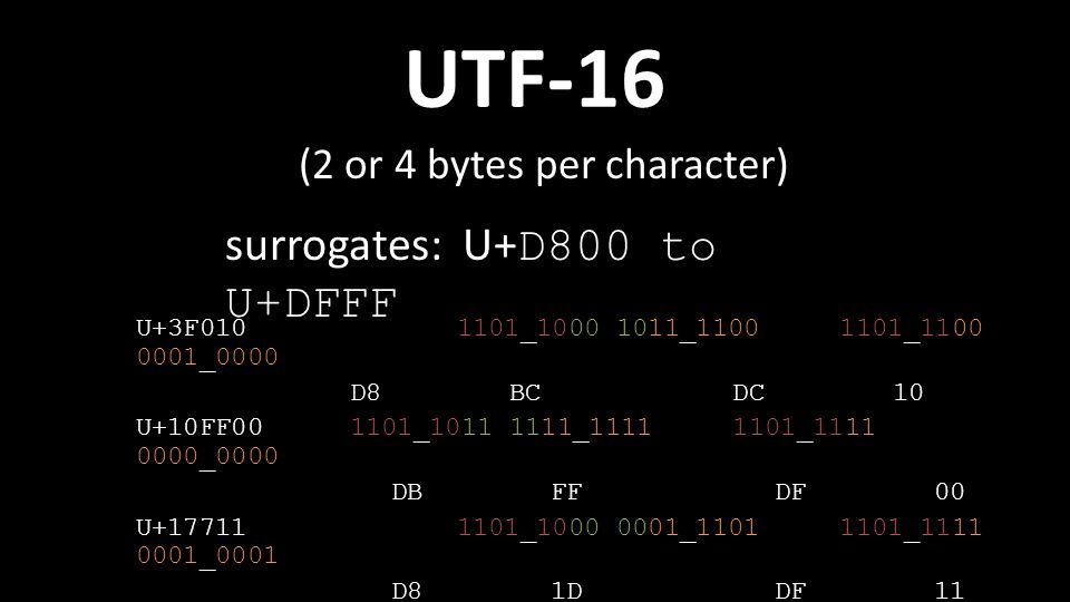 Utf 8 lines. Кодировка UTF-8. Кодировка UTF 16. Кодировка ЮТФ 16. UTF 16 таблица.