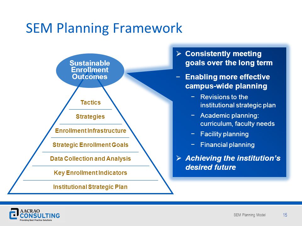 SEM Planning Framework