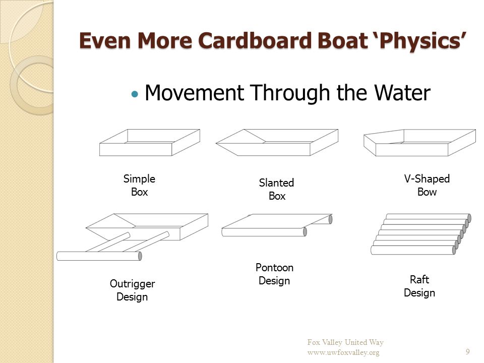 Even More Cardboard Boat ‘Physics’