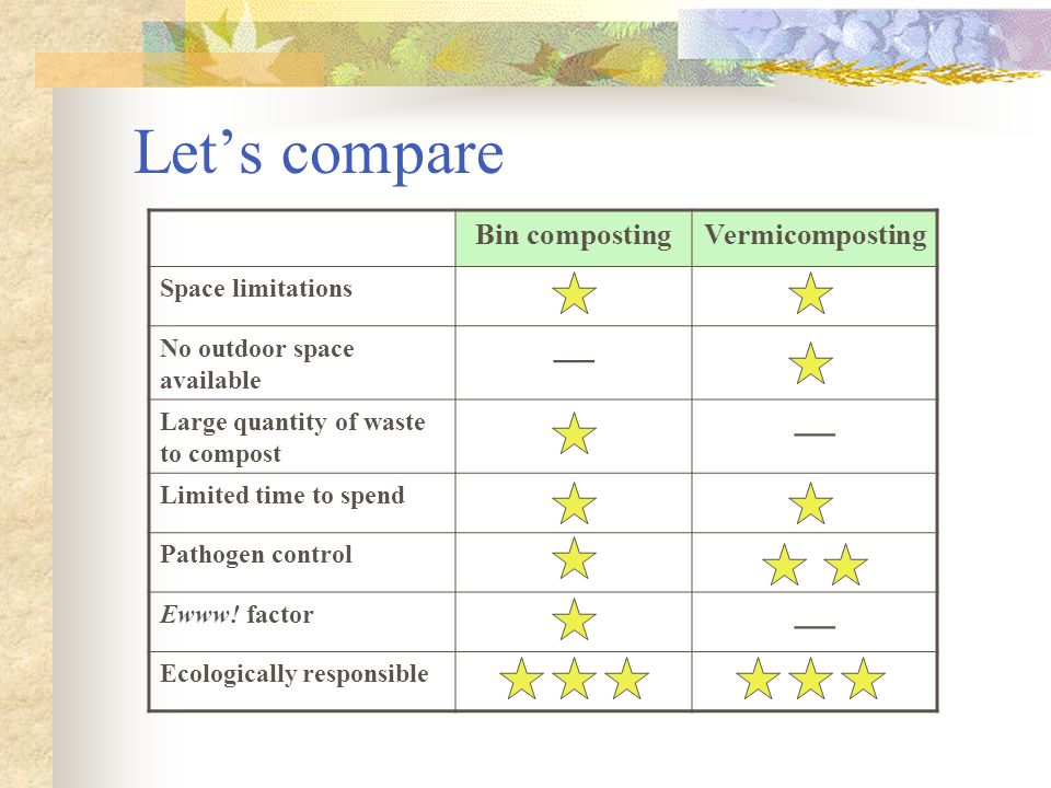 Let’s compare — Bin composting Vermicomposting Space limitations