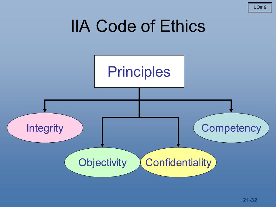 IIA Code of Ethics Principles Integrity Objectivity Confidentiality