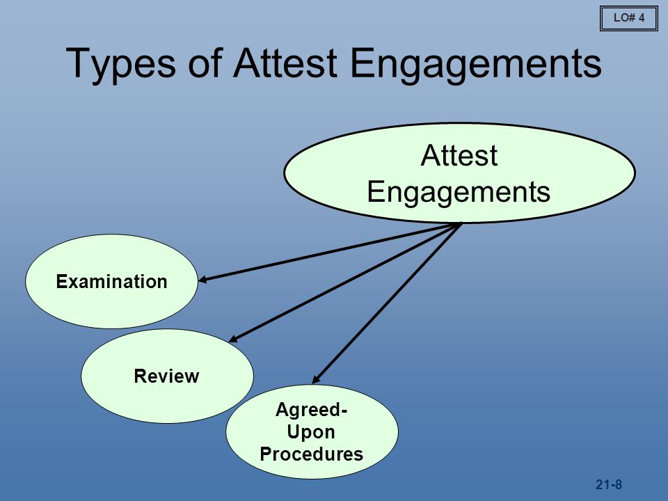 Types of Attest Engagements