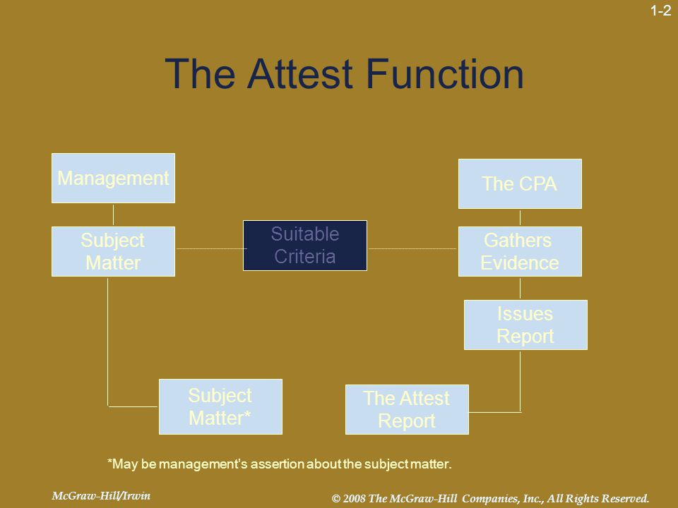 The Attest Function Management The CPA Suitable Criteria Subject