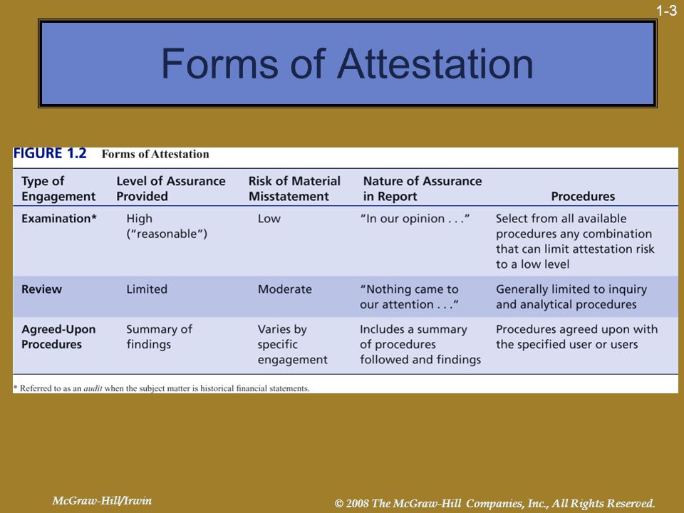 Forms of Attestation