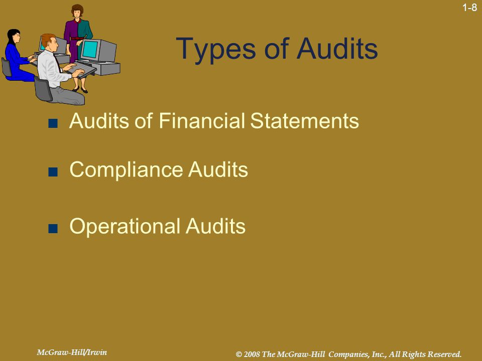 Types of Audits Audits of Financial Statements Compliance Audits