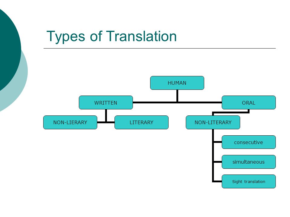 Translation Services Uk